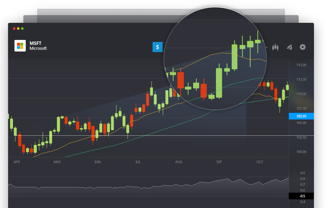 avis-etoro-pro-charts